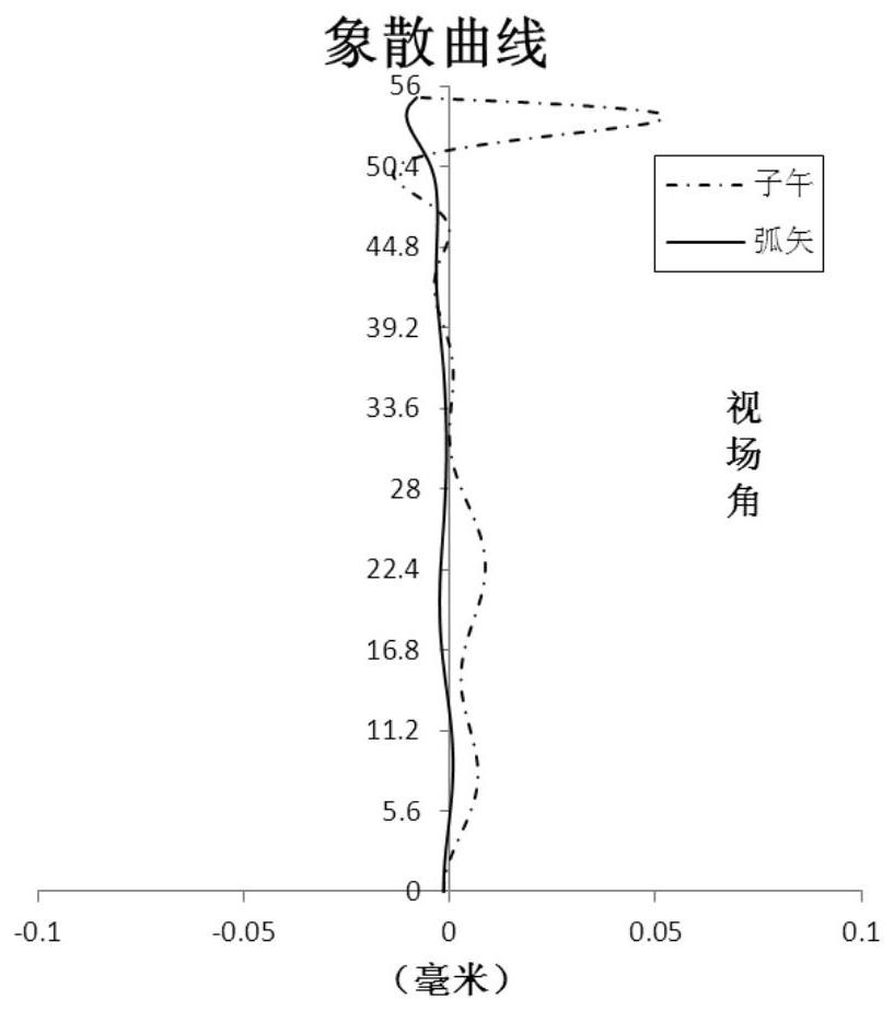 Optical Imaging Lens