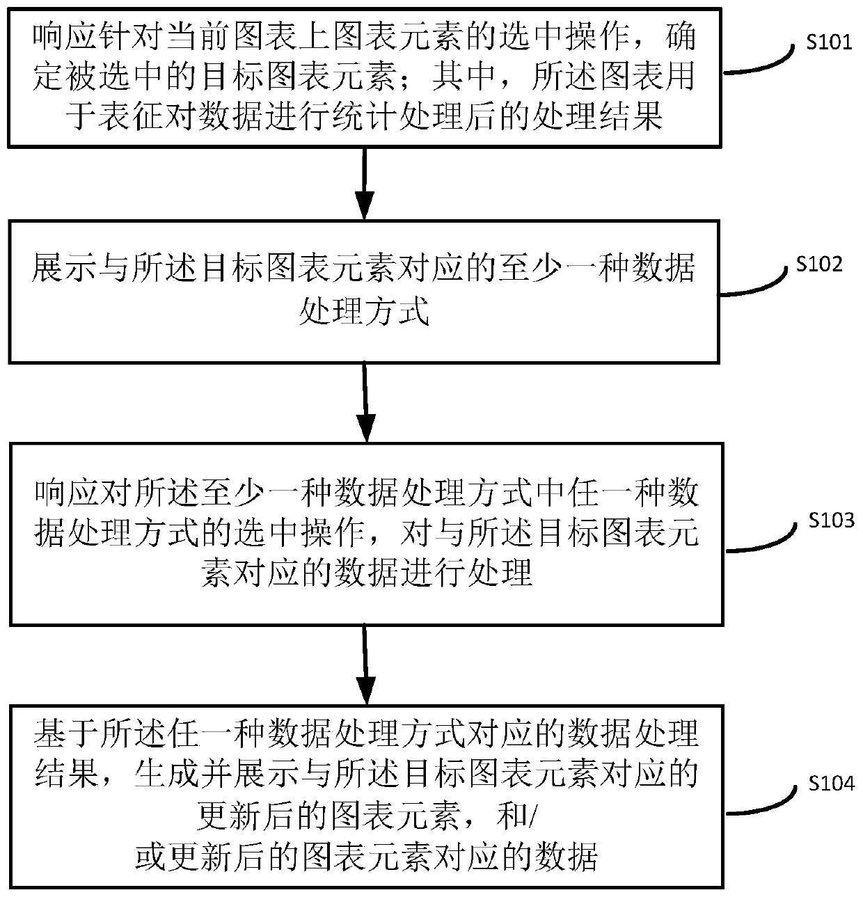 Data processing method and device, computer equipment and storage medium