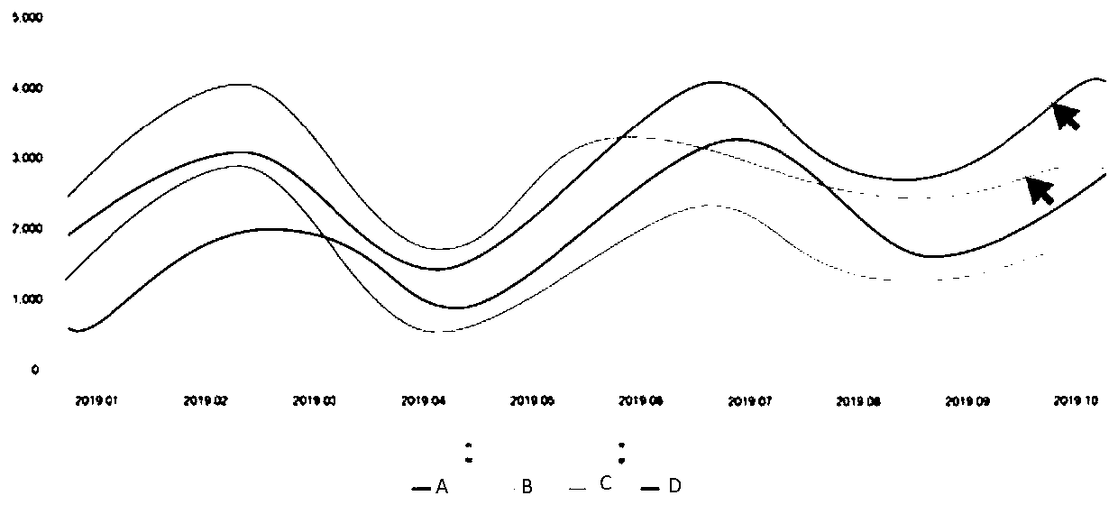 Data processing method and device, computer equipment and storage medium