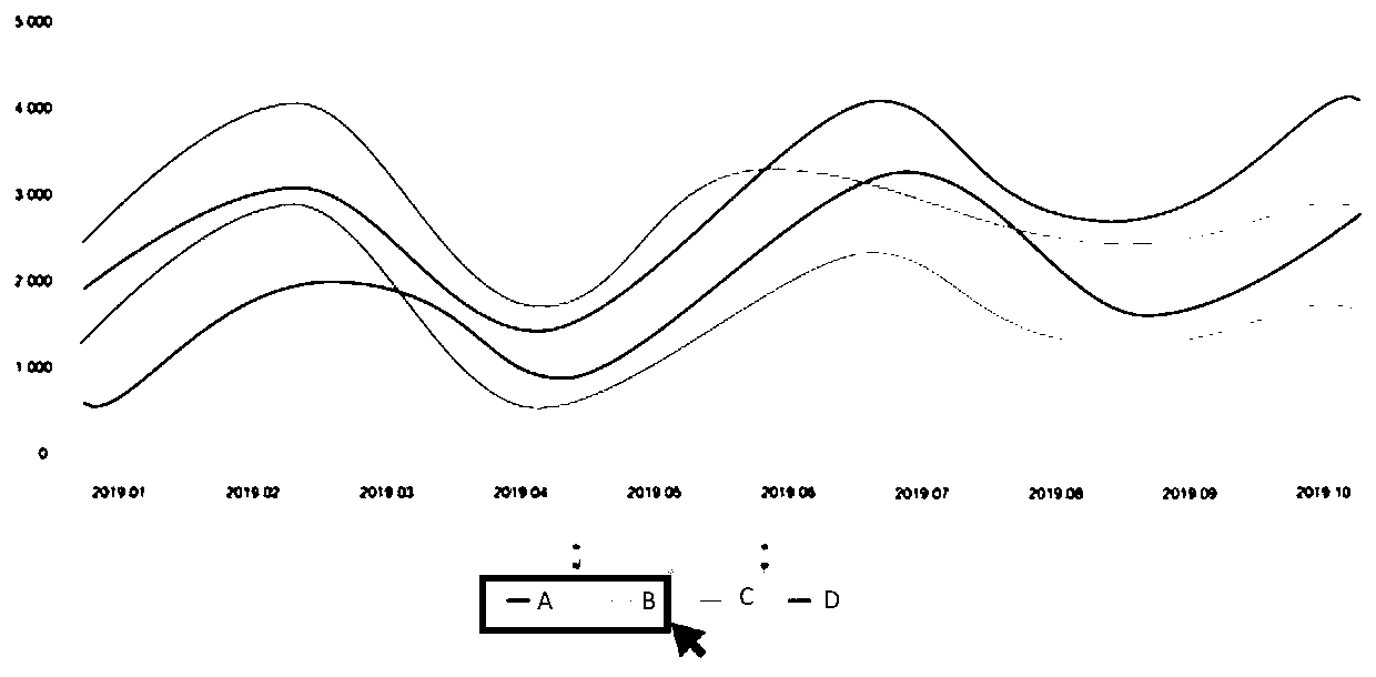 Data processing method and device, computer equipment and storage medium