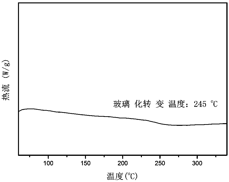 Surface silicon oxidation polyimide-co-silane thin film and preparation method thereof