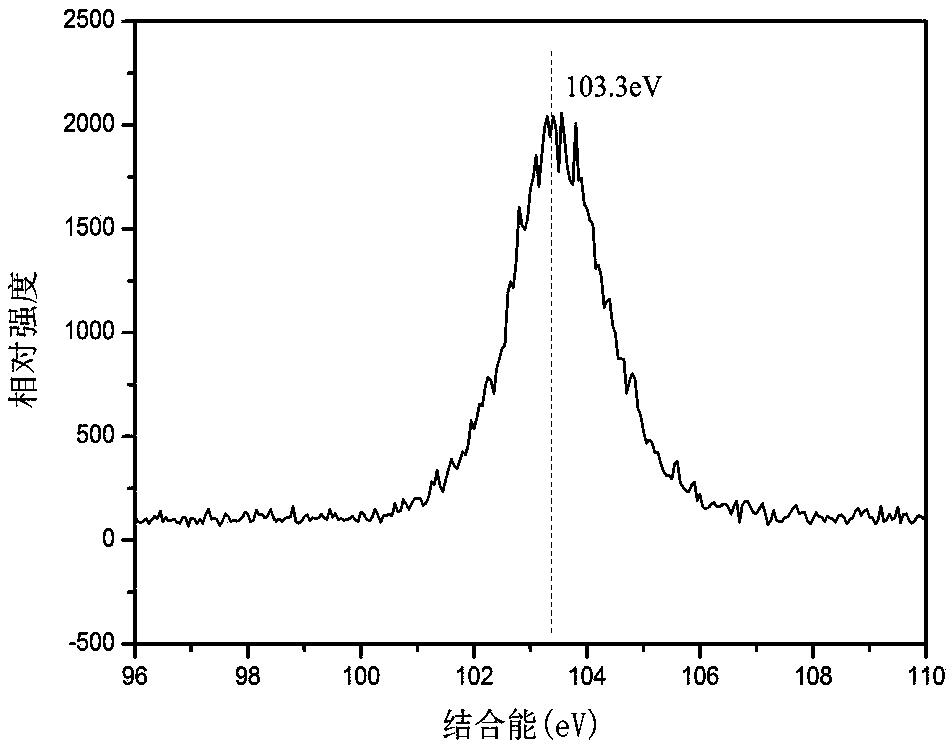 Surface silicon oxidation polyimide-co-silane thin film and preparation method thereof