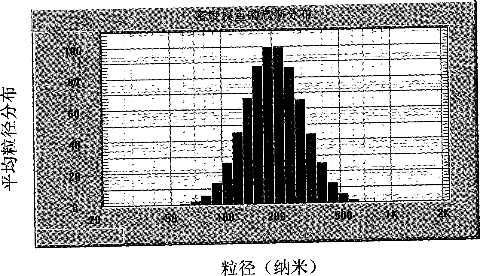 Fluorocarbon nano medicine-carrying system and preparation method thereof