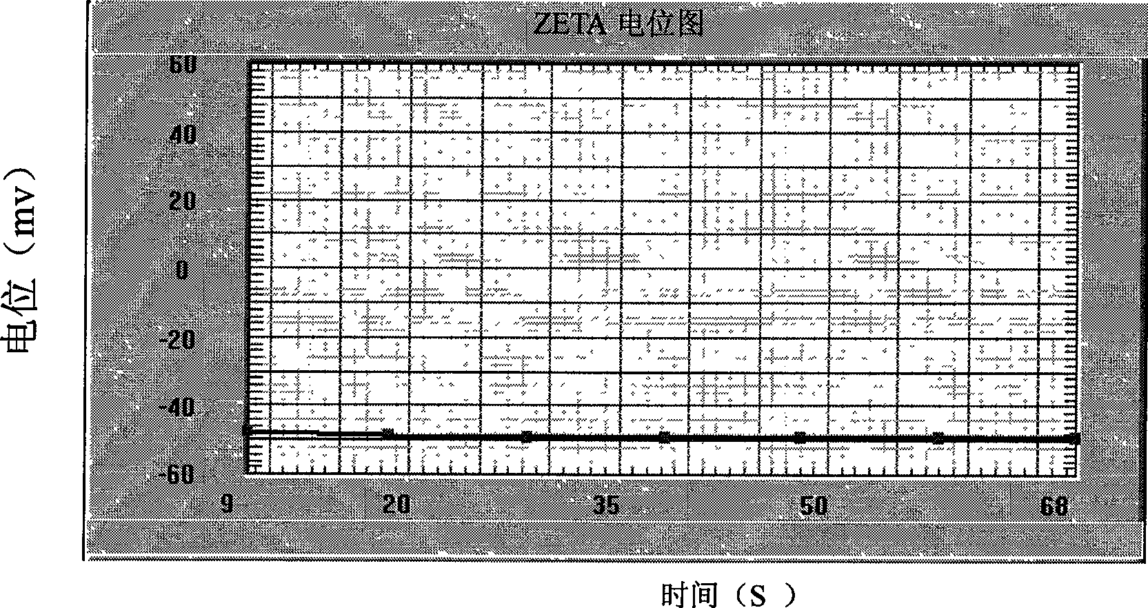 Fluorocarbon nano medicine-carrying system and preparation method thereof