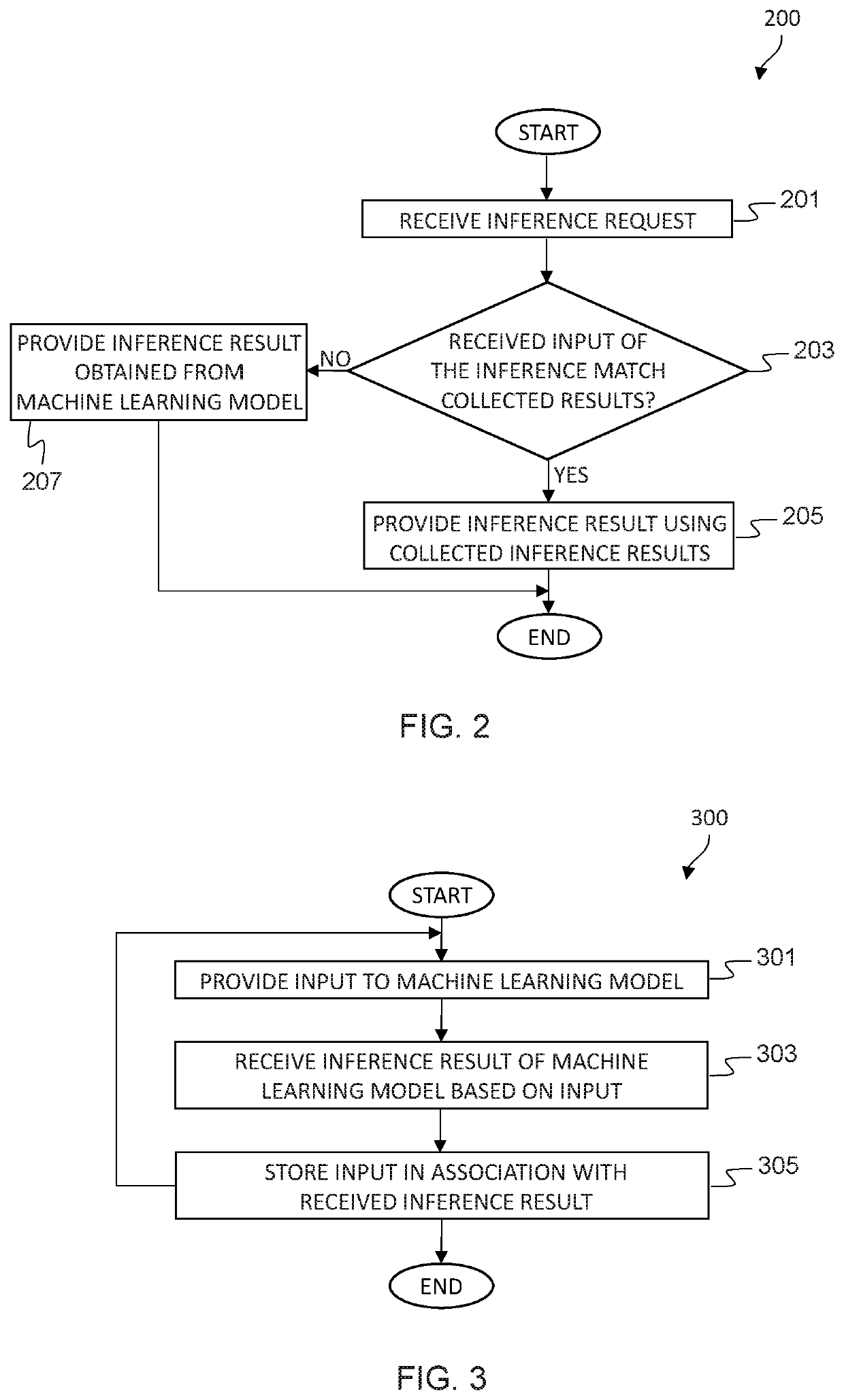 Inference of machine learning models