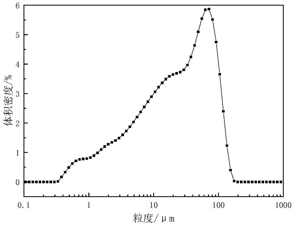 Preparation method and application of slag-fly ash geopolymer