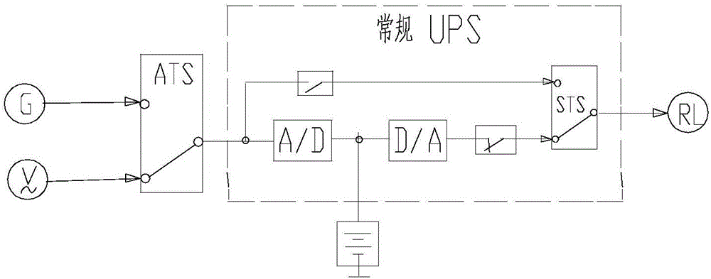 Intelligent multi-stage backup uninterrupted power van and operation method thereof