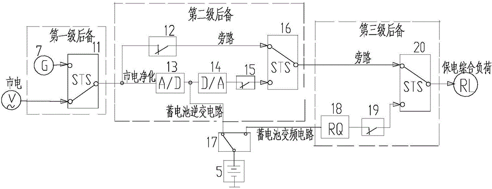 Intelligent multi-stage backup uninterrupted power van and operation method thereof