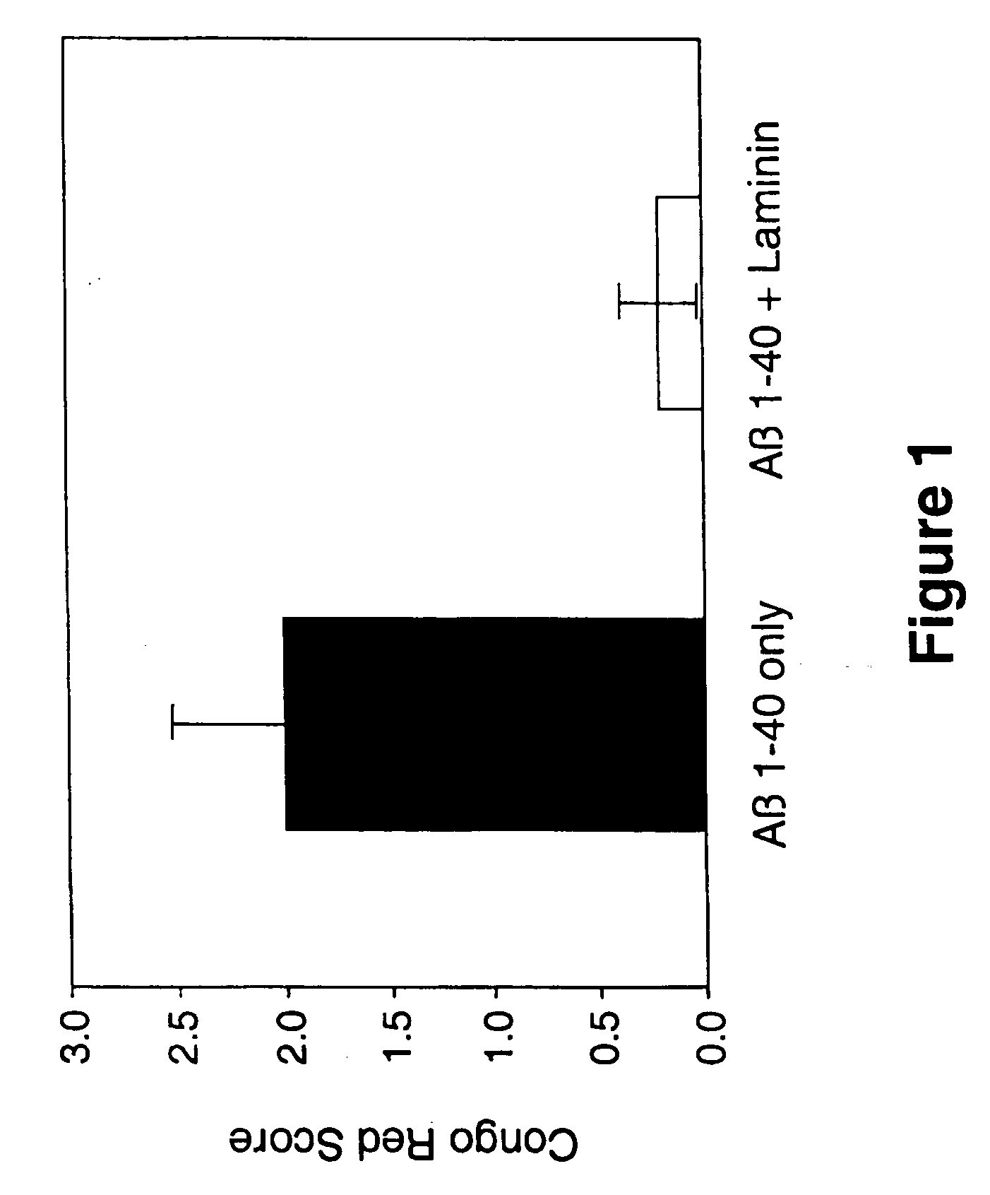 Peptides for the treatment of Alzheimer's disease and other beta-amyloid protein fibrillogenesis disorders