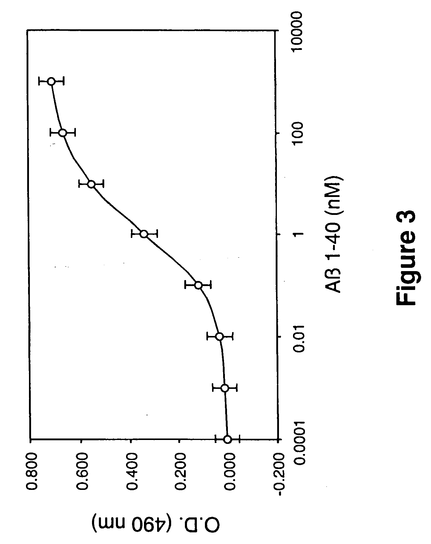 Peptides for the treatment of Alzheimer's disease and other beta-amyloid protein fibrillogenesis disorders