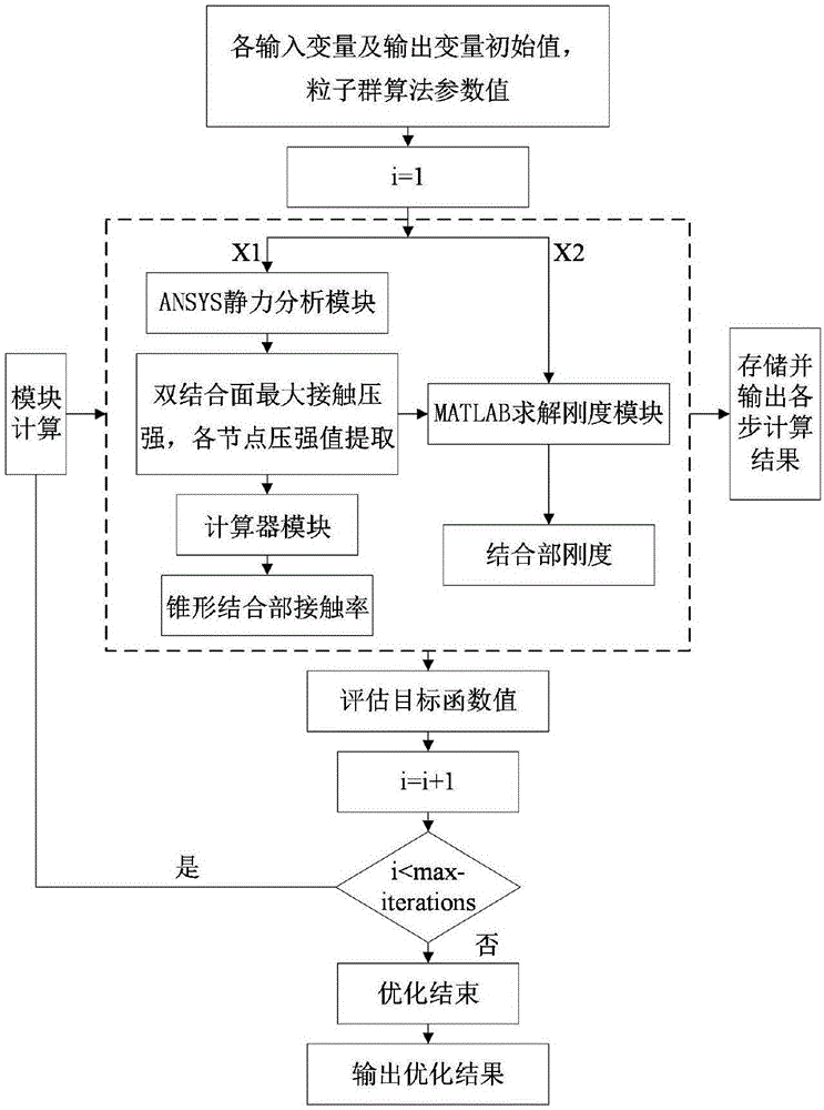 Dual-face locking knife handle-spindle system joint part stiffness characteristic optimization method based on particle swarm optimization