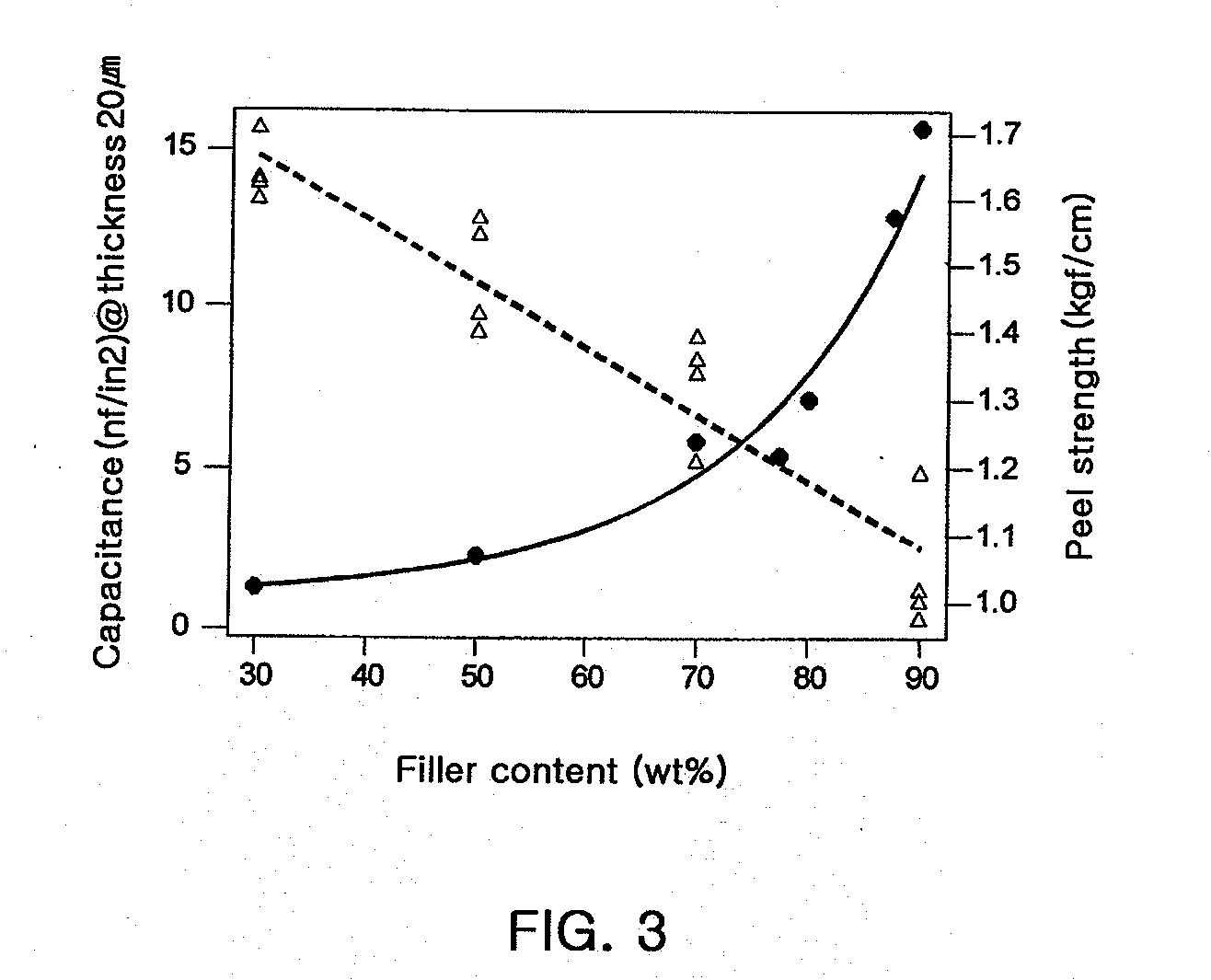 Printed circuit board material for embedded passive devices and preparing method thereof