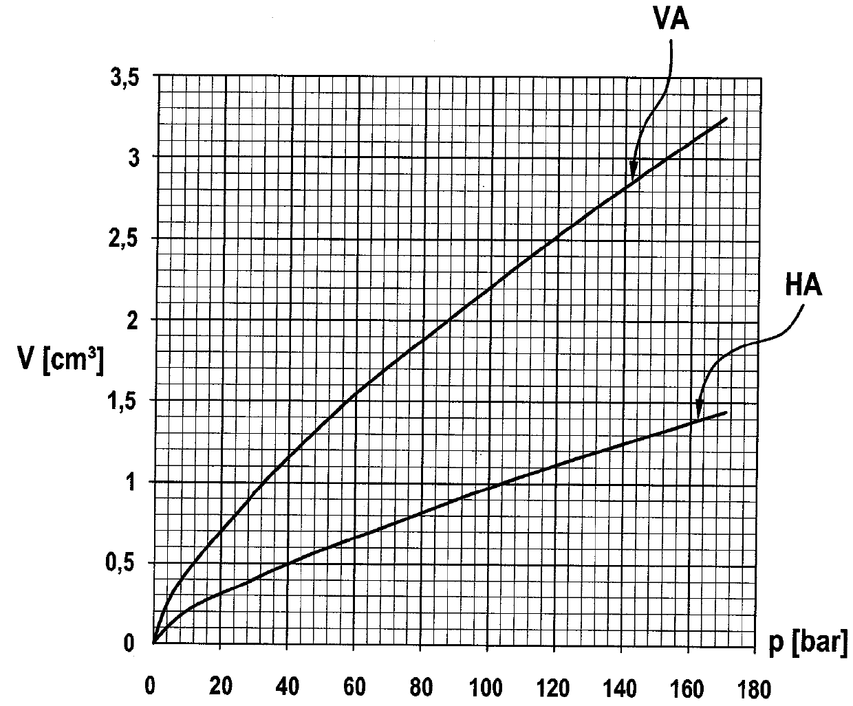 Method for Operating Automated Parking Brake