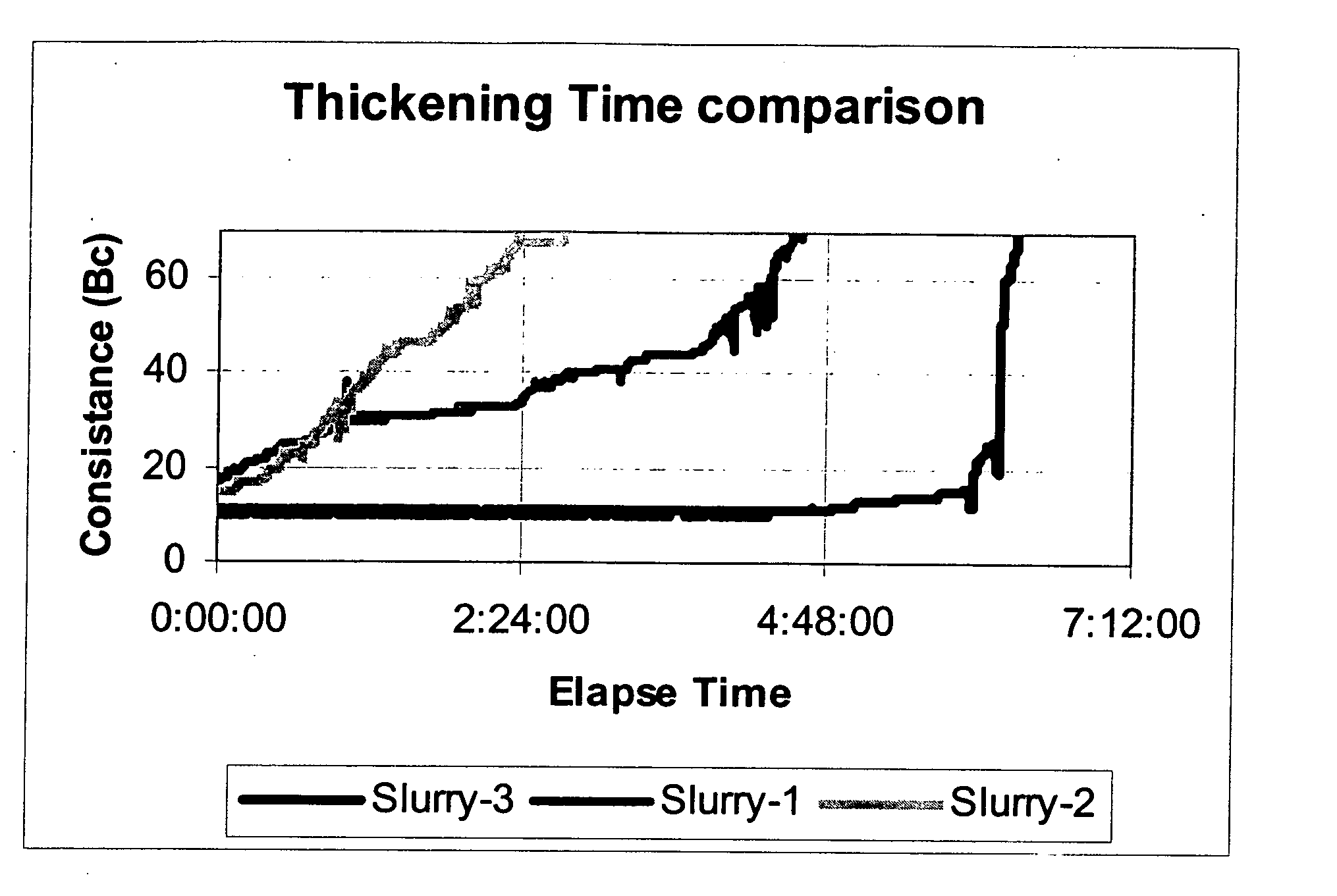 Cement compositions for reducing gas or water migration and methods of using the same