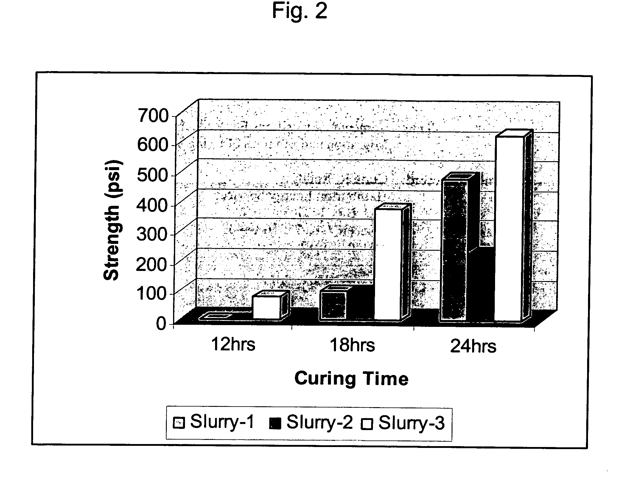 Cement compositions for reducing gas or water migration and methods of using the same