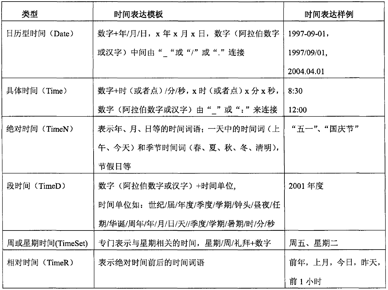 A Semantic Extension Method for Retrieval Restricted Items of Remote Sensing Products Based on Web Mining