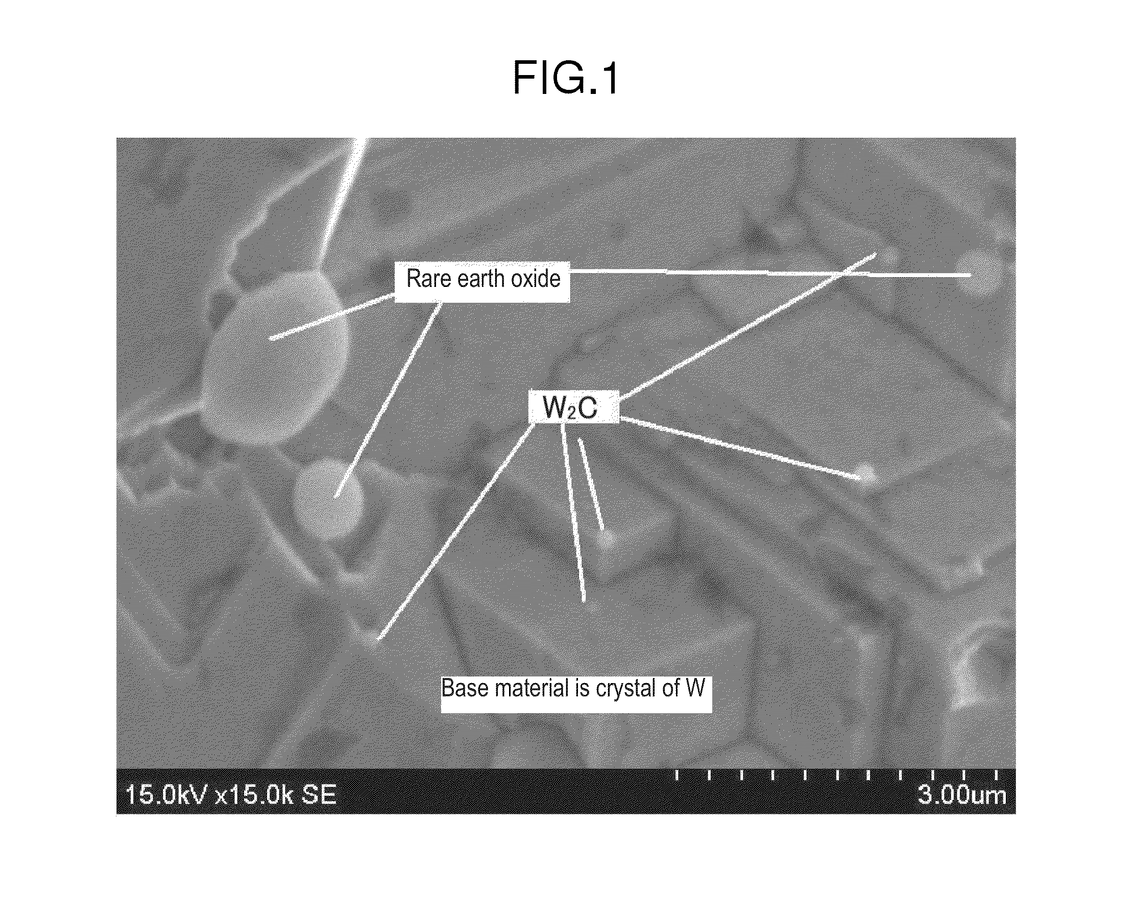 Tungsten cathode material