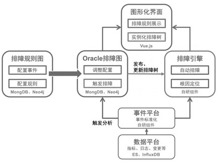 Troubleshooting strategy generation method device, processor and storage medium for oracle database