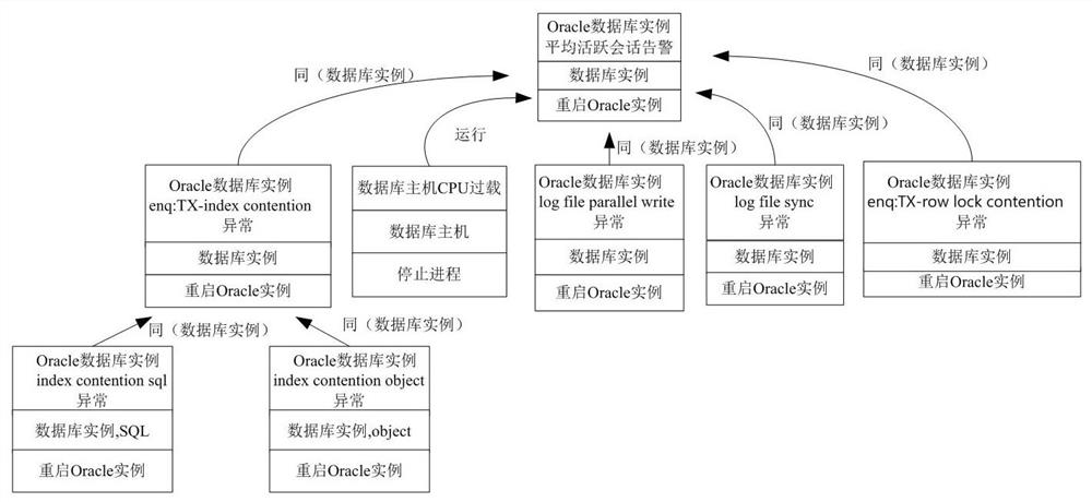 Troubleshooting strategy generation method device, processor and storage medium for oracle database