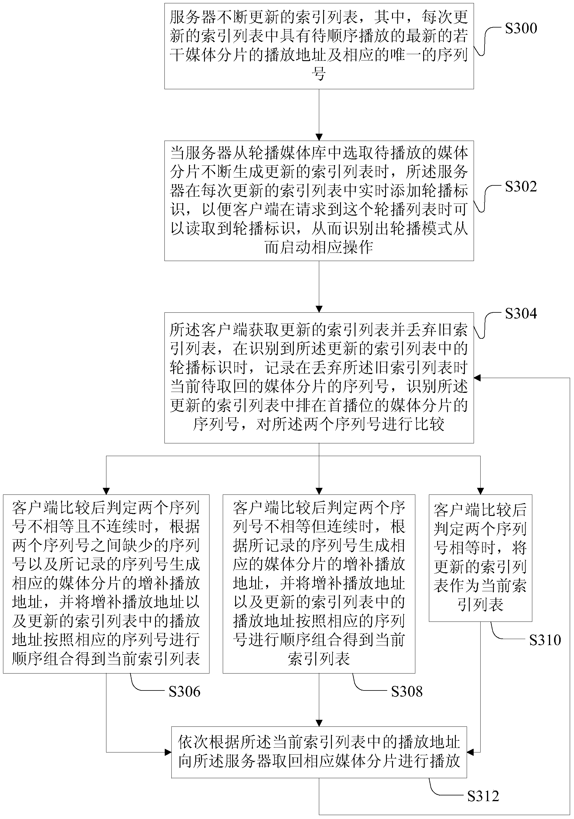 Method, client side and system for broadcasting media fragmentations in turn