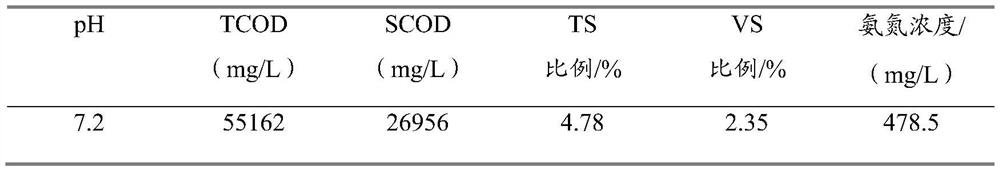 Method for promoting formation of anaerobic granular sludge