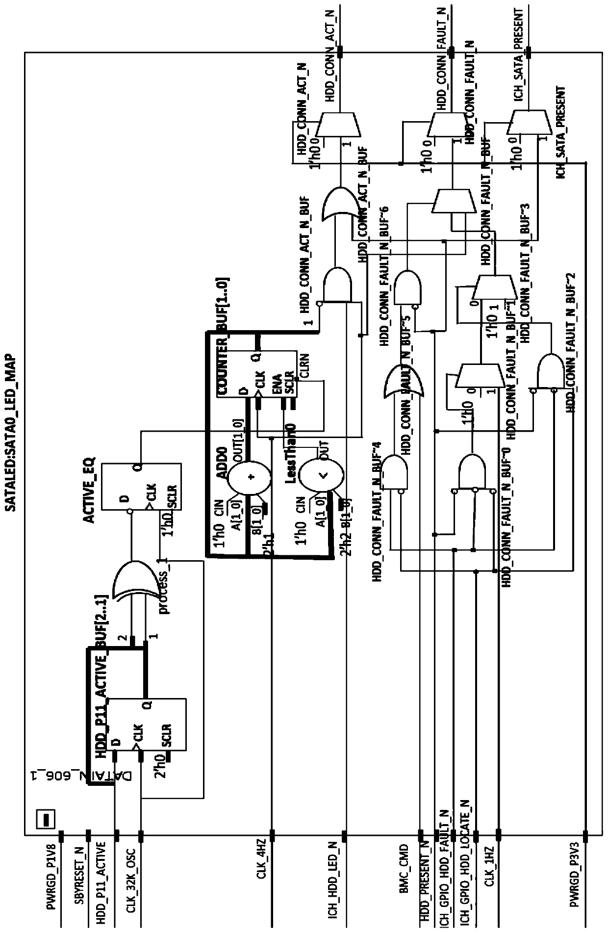 Serial port hard disk lighting method based on input/output controller center