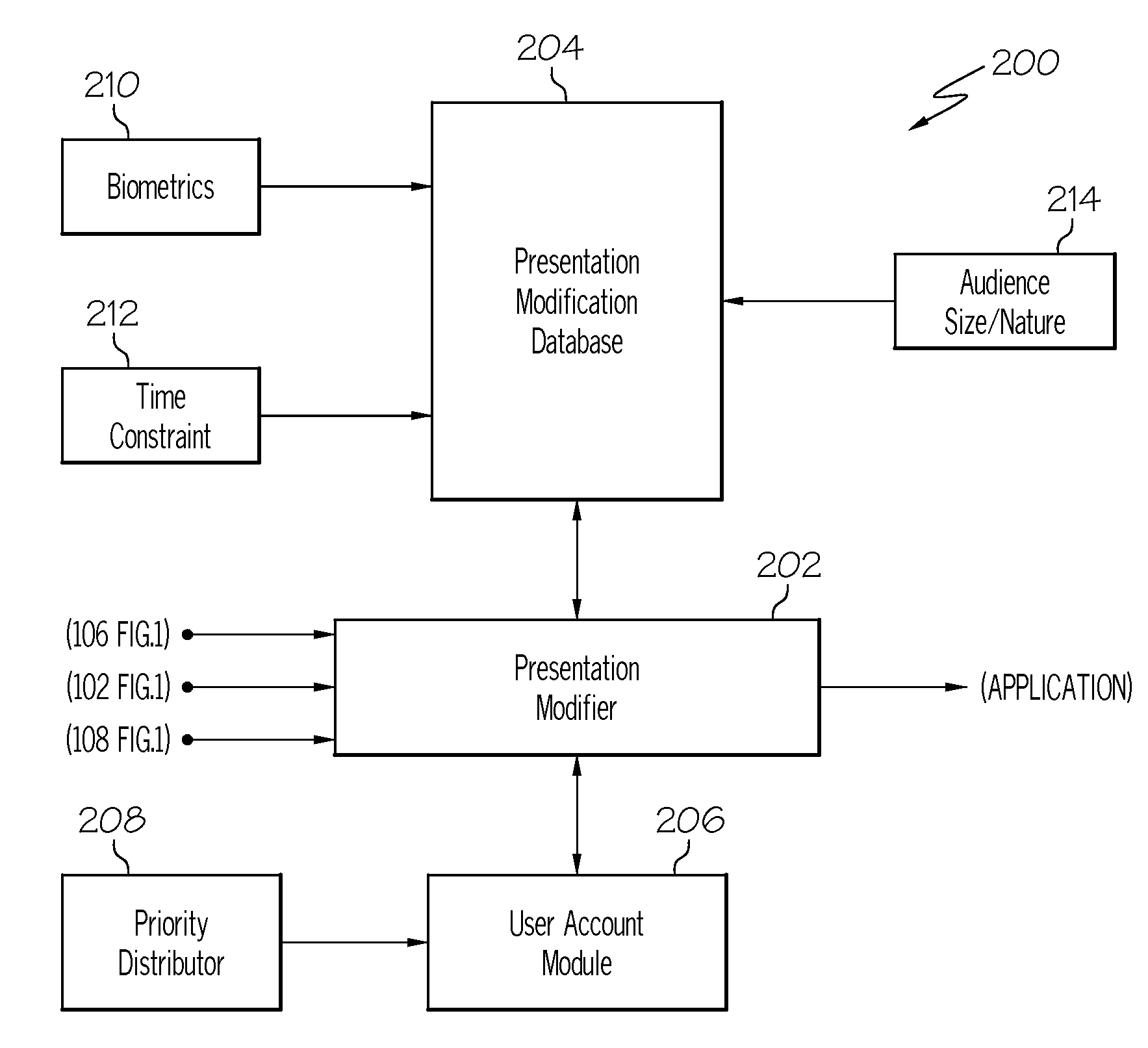 System and method for dynamically adapting a user slide show presentation to audience behavior