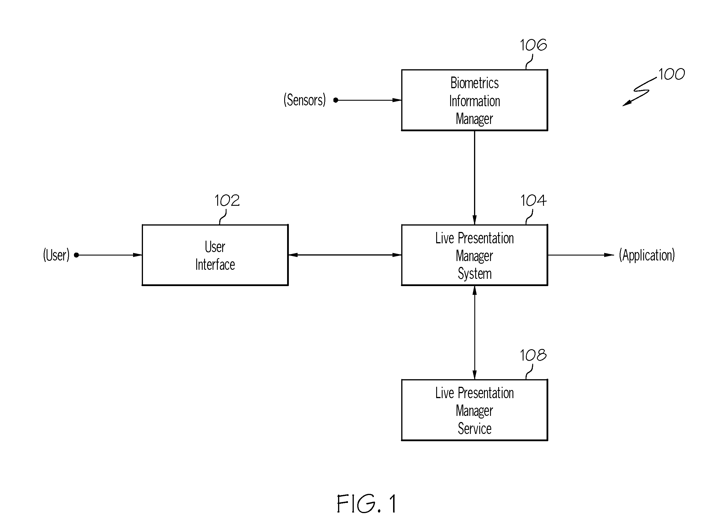 System and method for dynamically adapting a user slide show presentation to audience behavior