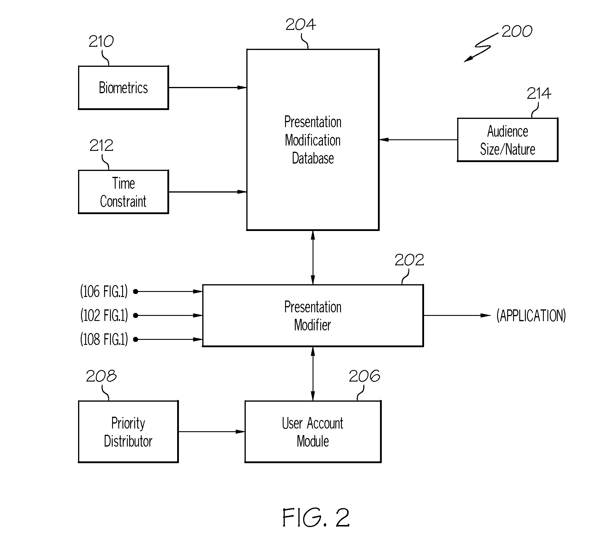 System and method for dynamically adapting a user slide show presentation to audience behavior