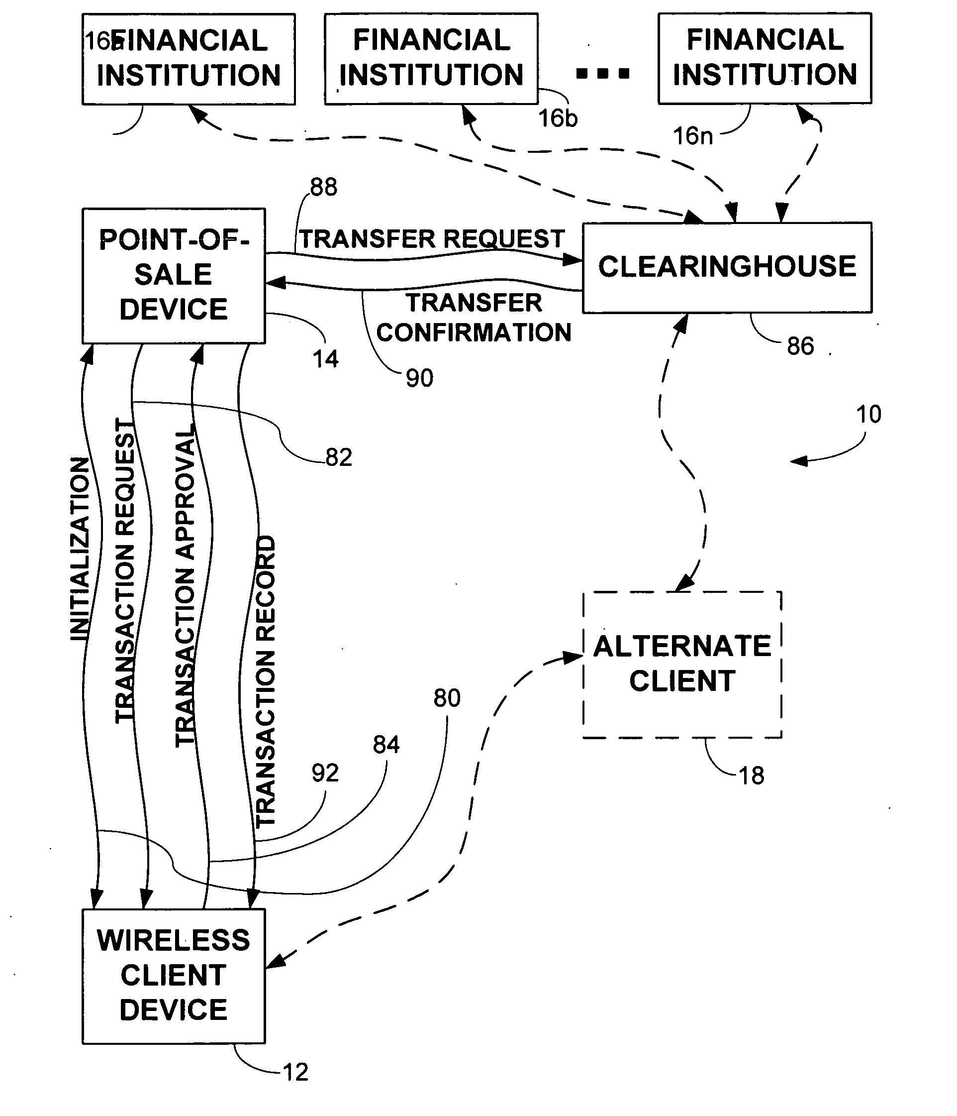 System and method for managing wireless point-of-sale transactions