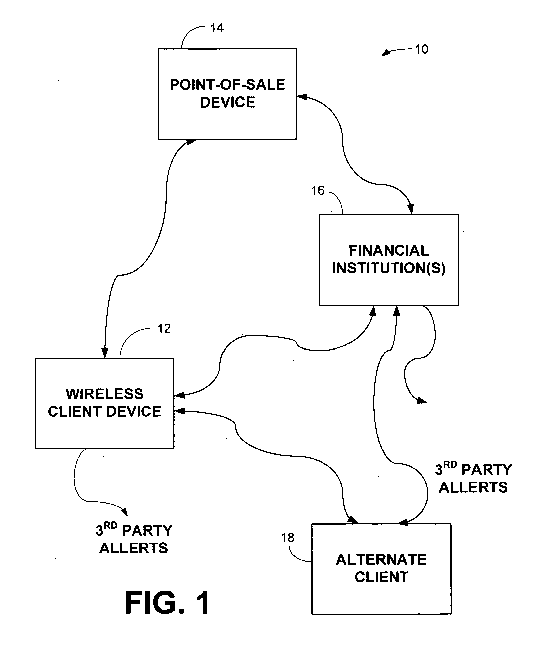 System and method for managing wireless point-of-sale transactions