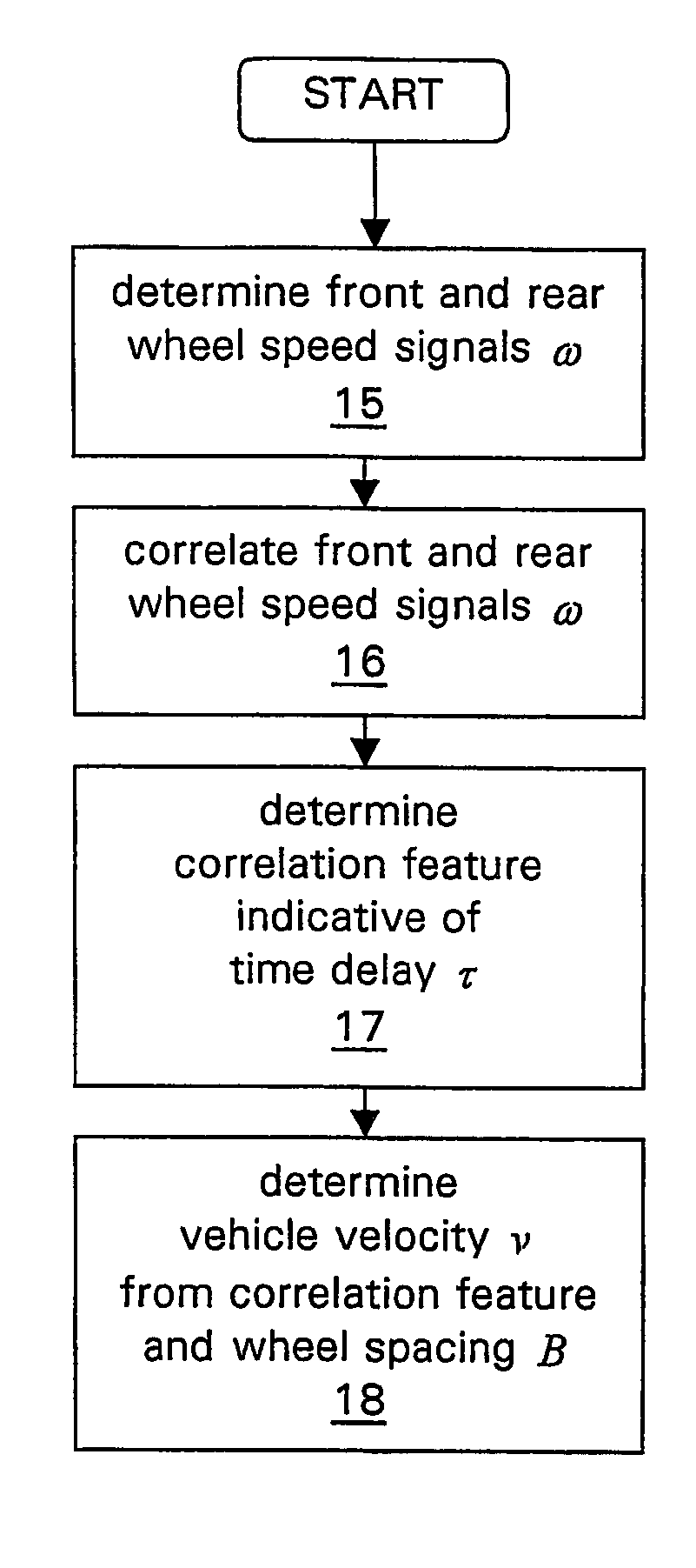 Method and system of determining the absolute velocity of a vehicle