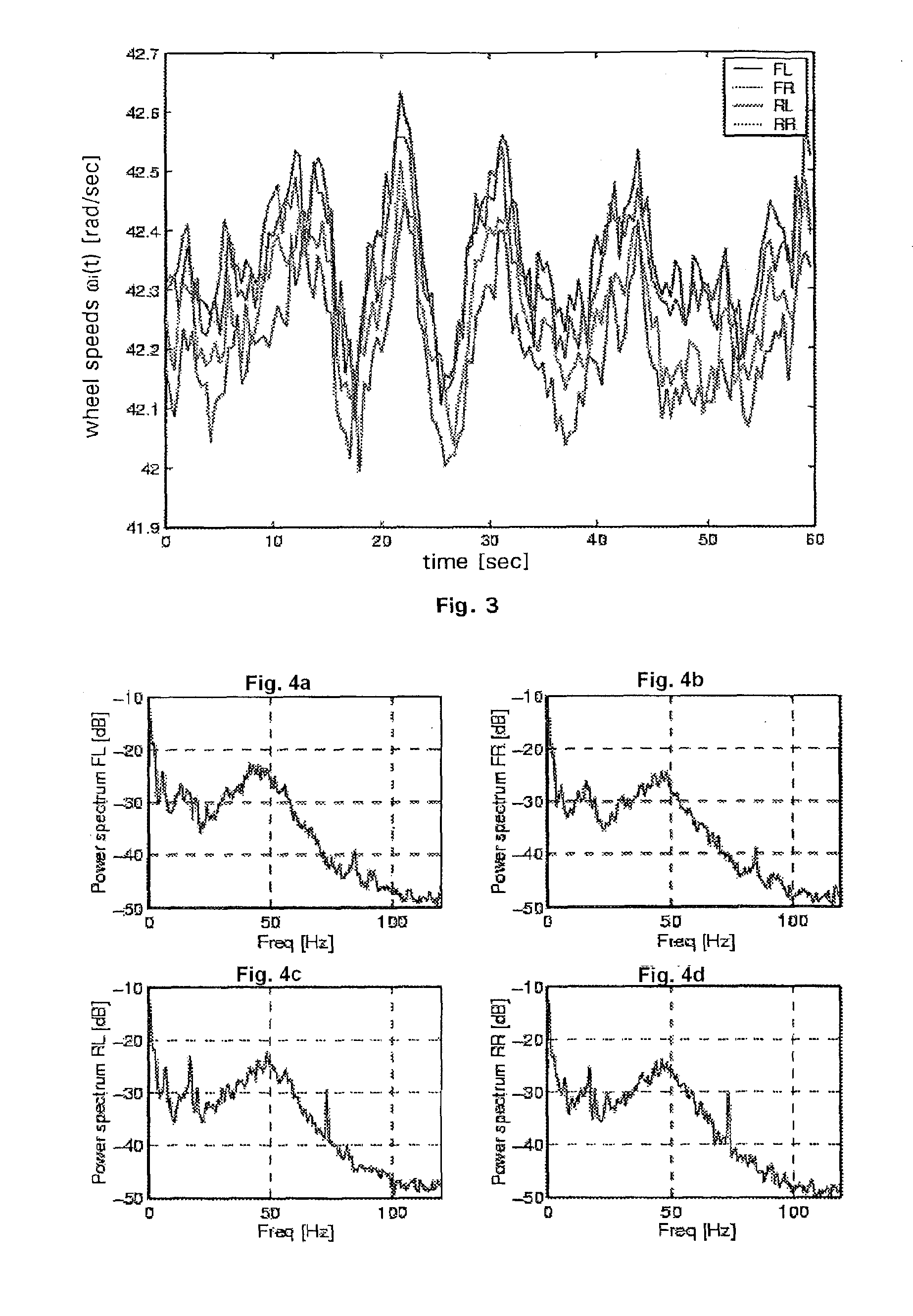 Method and system of determining the absolute velocity of a vehicle