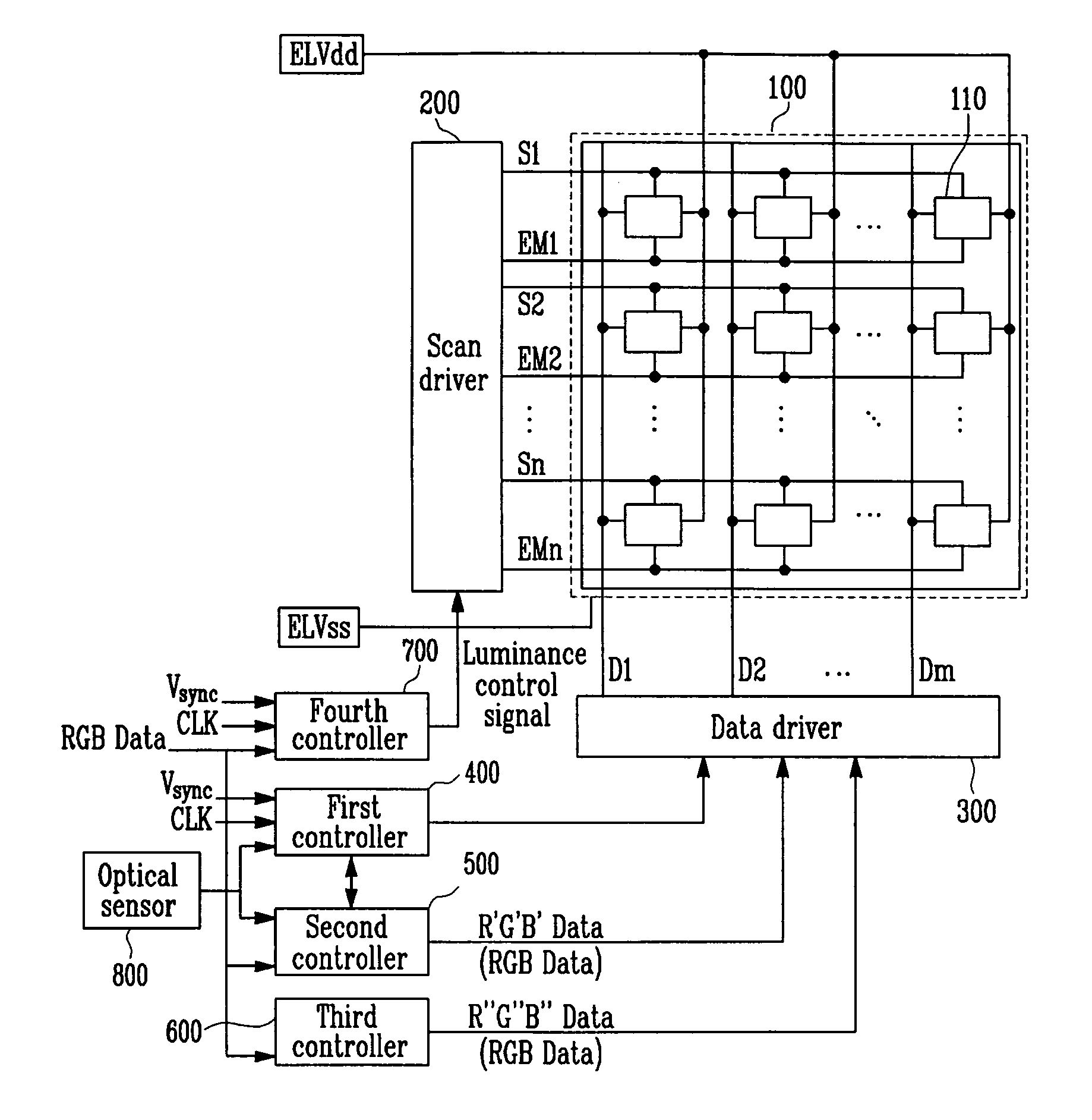 Organic light emitting display, controller therefor and associated methods