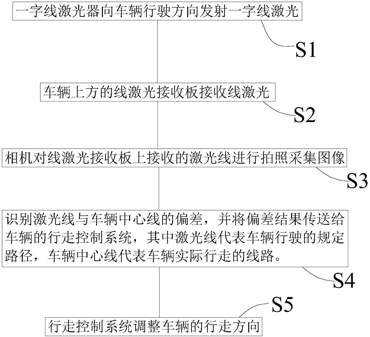 Vehicle straight run navigation method and vehicle straight run navigation device