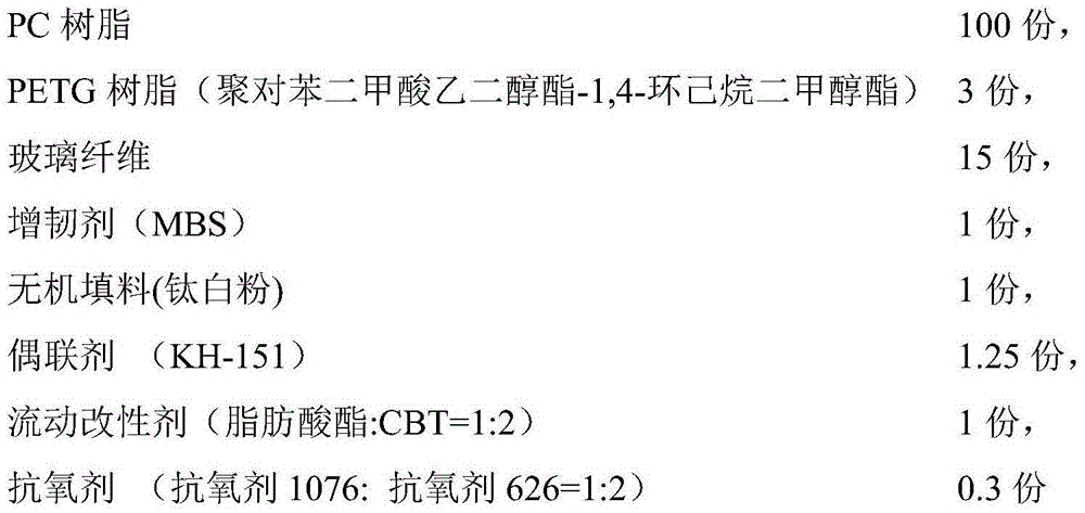 Glass fiber reinforced polycarbonate (PC) composite material and preparation method thereof