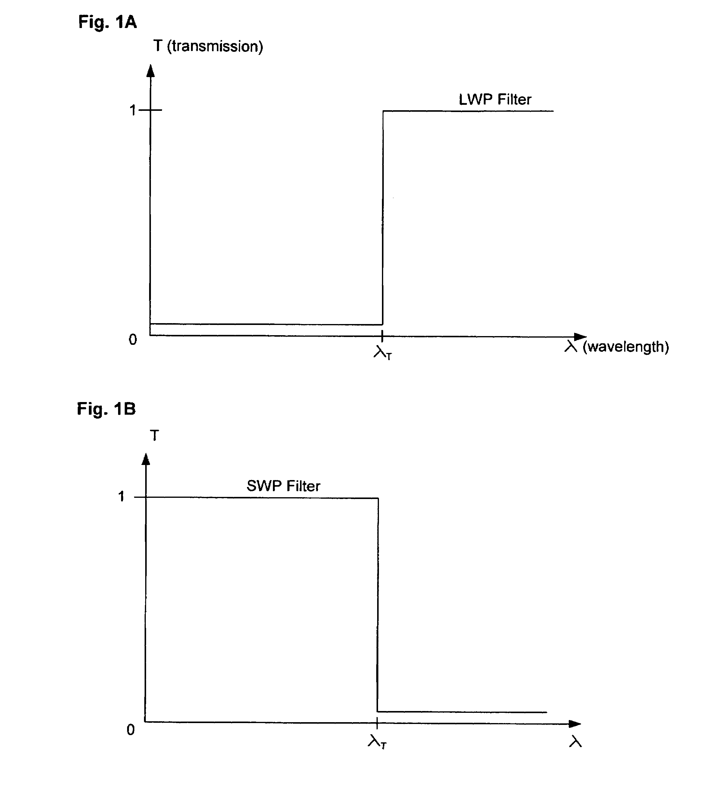 Method of making high performance optical edge and laser-line filters and resulting products