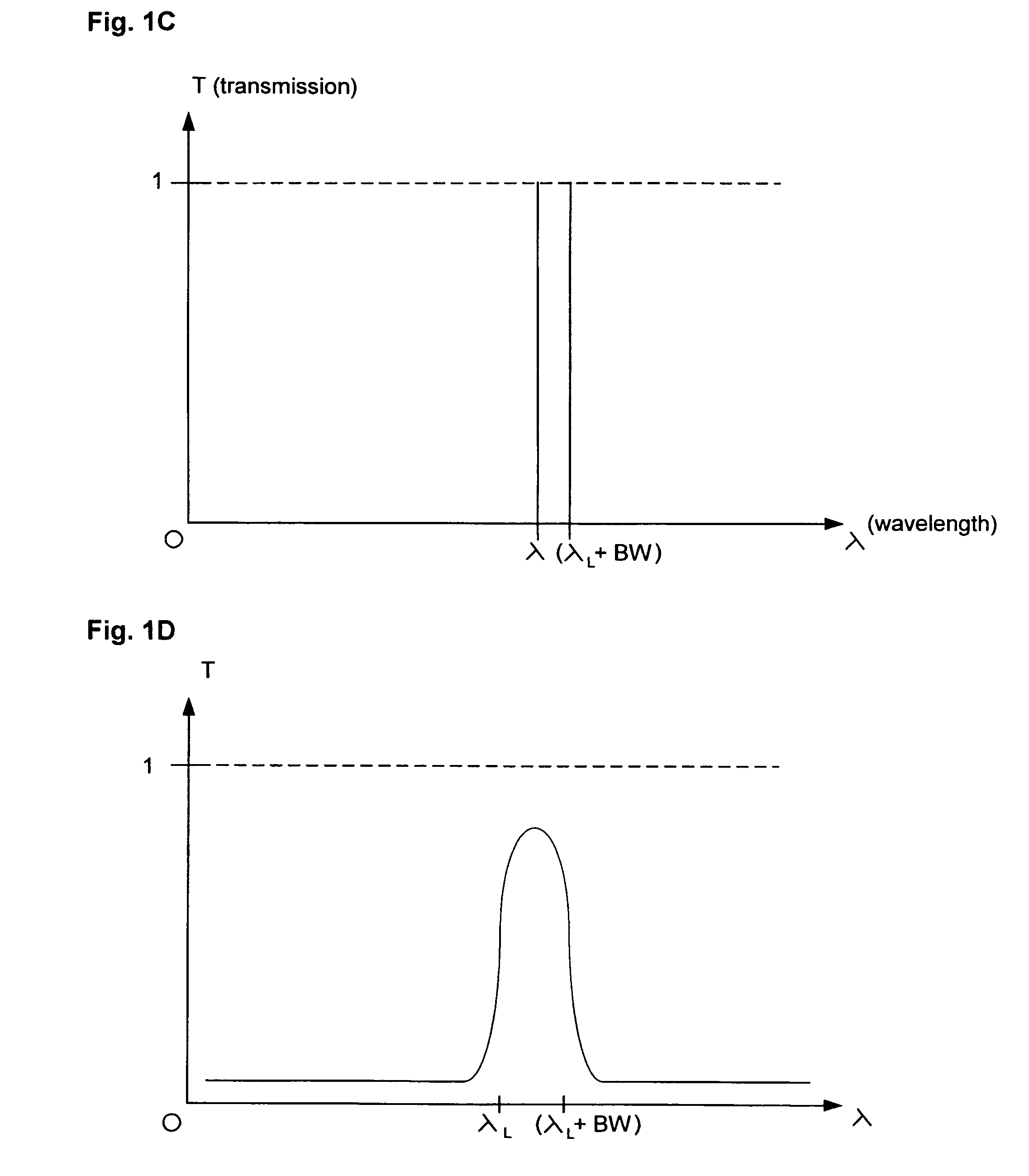 Method of making high performance optical edge and laser-line filters and resulting products