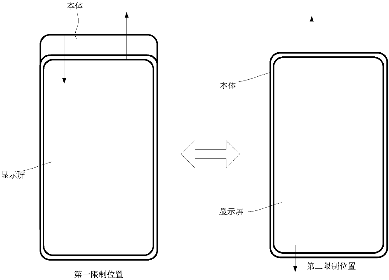 A method of controlling an electronic device and the electronic device