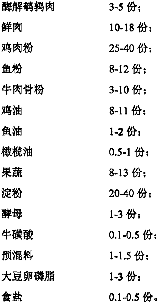 Pet food cat food containing enzymolysis quail meat and preparation method of pet food cat food