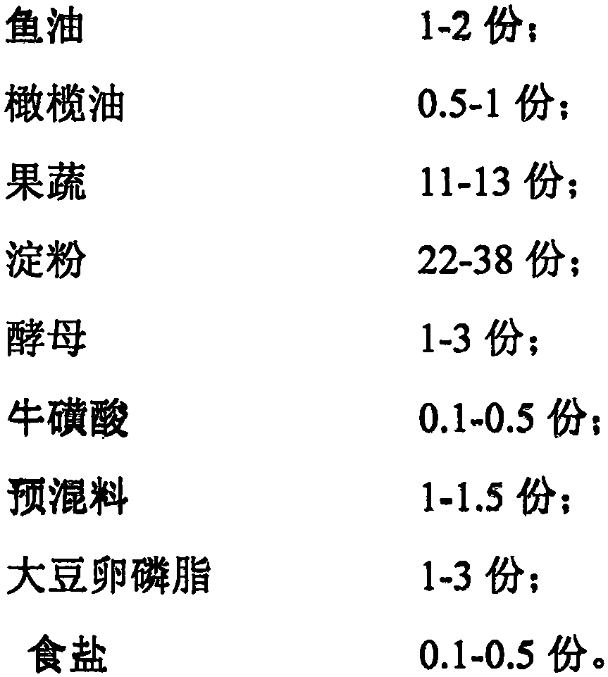 Pet food cat food containing enzymolysis quail meat and preparation method of pet food cat food