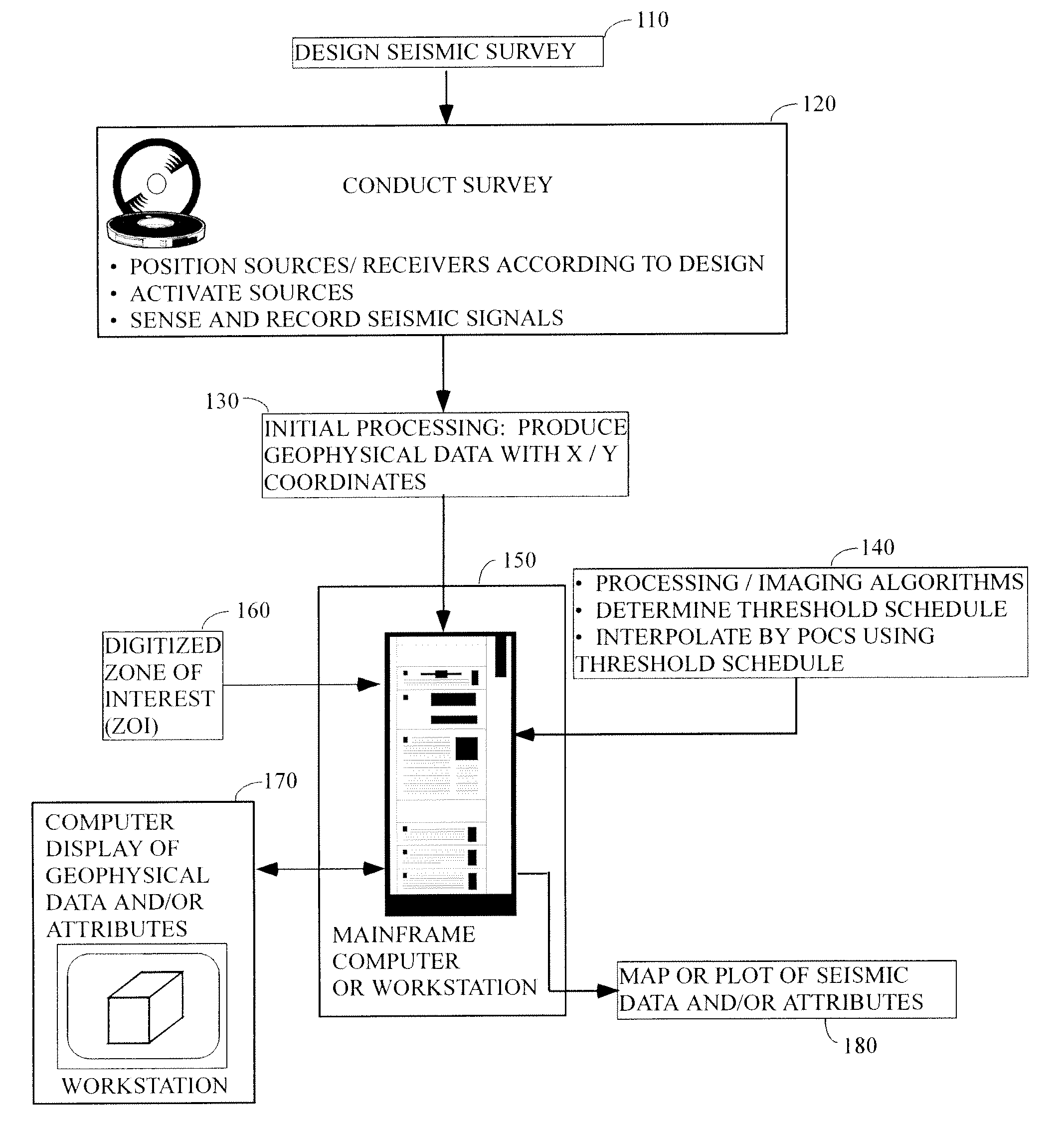 Method of seismic data interpolation by projection on convex sets