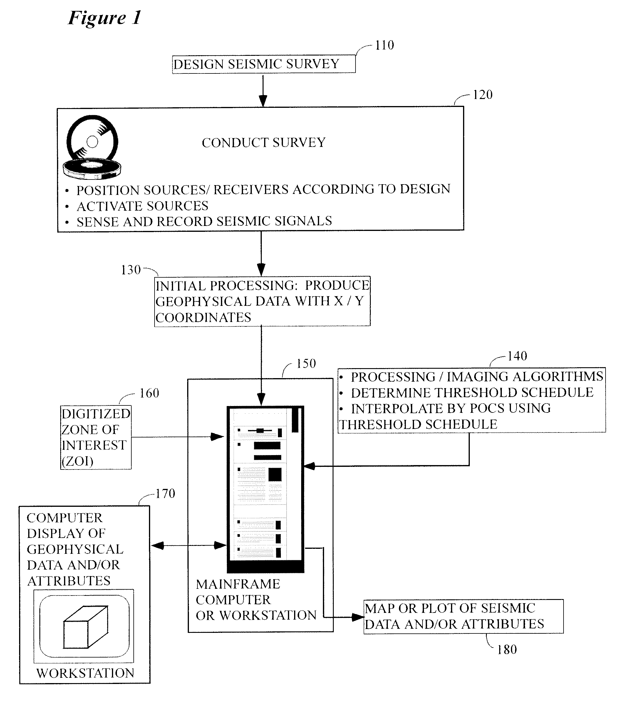 Method of seismic data interpolation by projection on convex sets