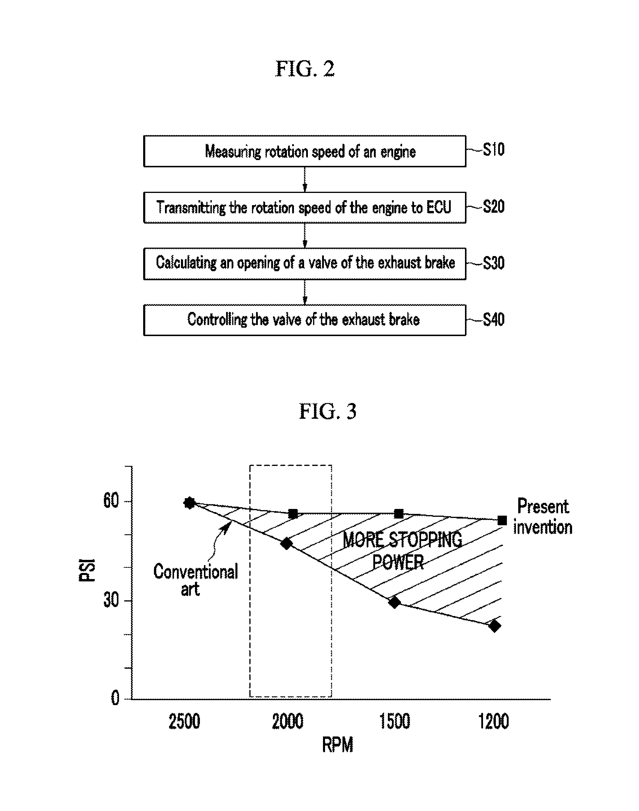 System and method for controlling an exhaust brake of a vehicle