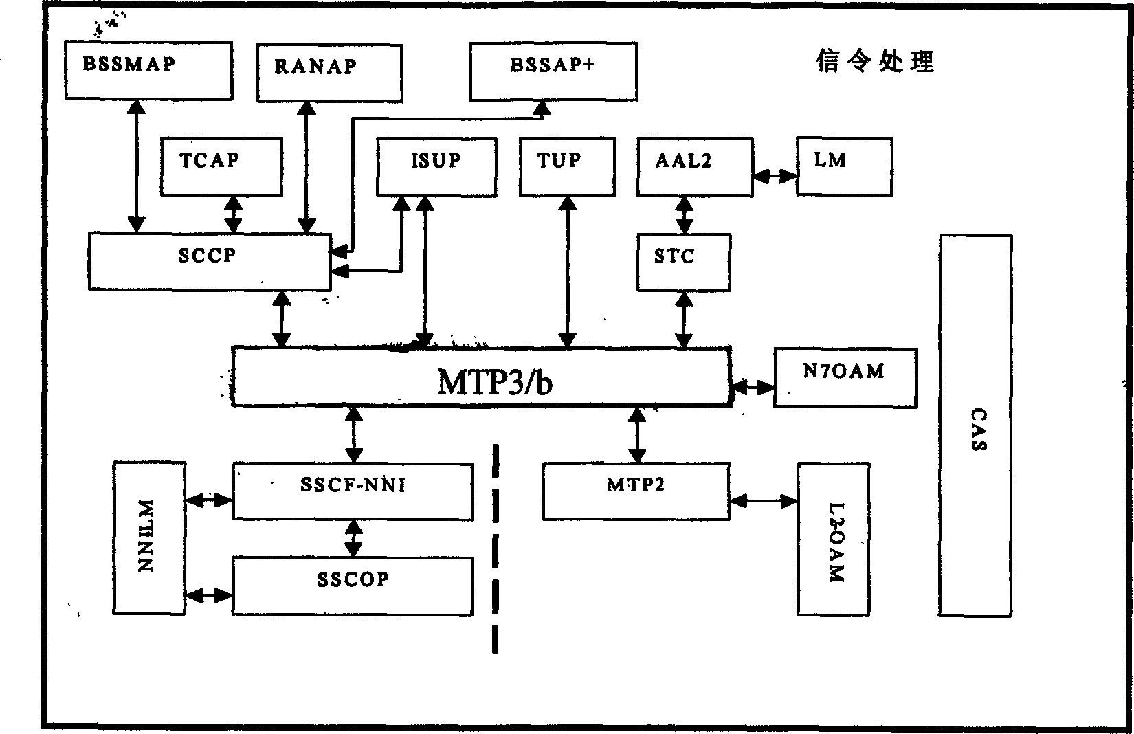 Method for realizing wide and narrow band signalling integrating system