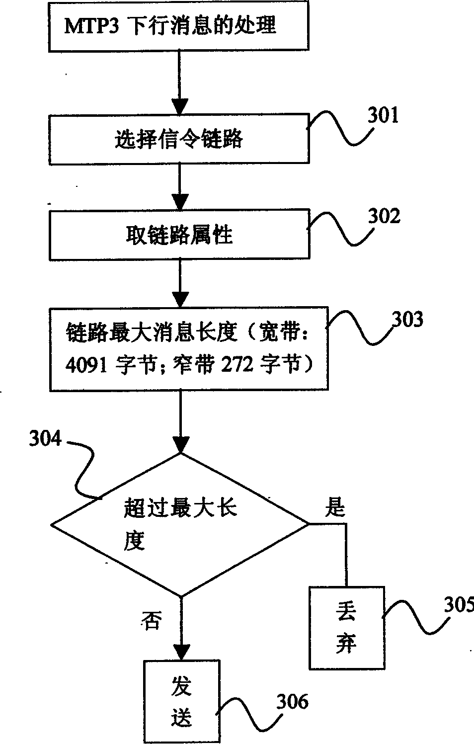 Method for realizing wide and narrow band signalling integrating system