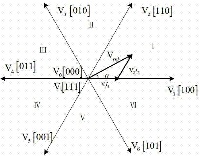 Modulation method for reducing common-mode voltage of three-phase pulse-width modulation (PWM) converter