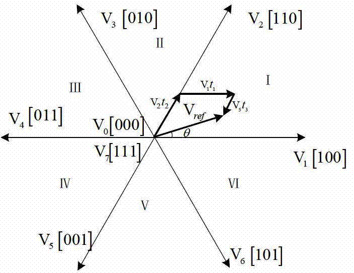 Modulation method for reducing common-mode voltage of three-phase pulse-width modulation (PWM) converter