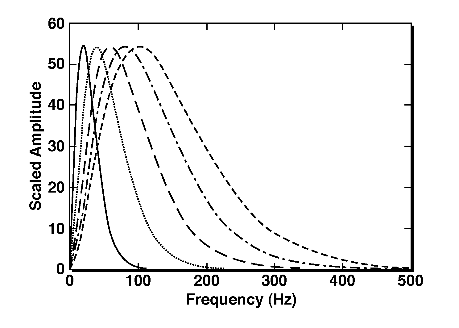 Q Tomography Method