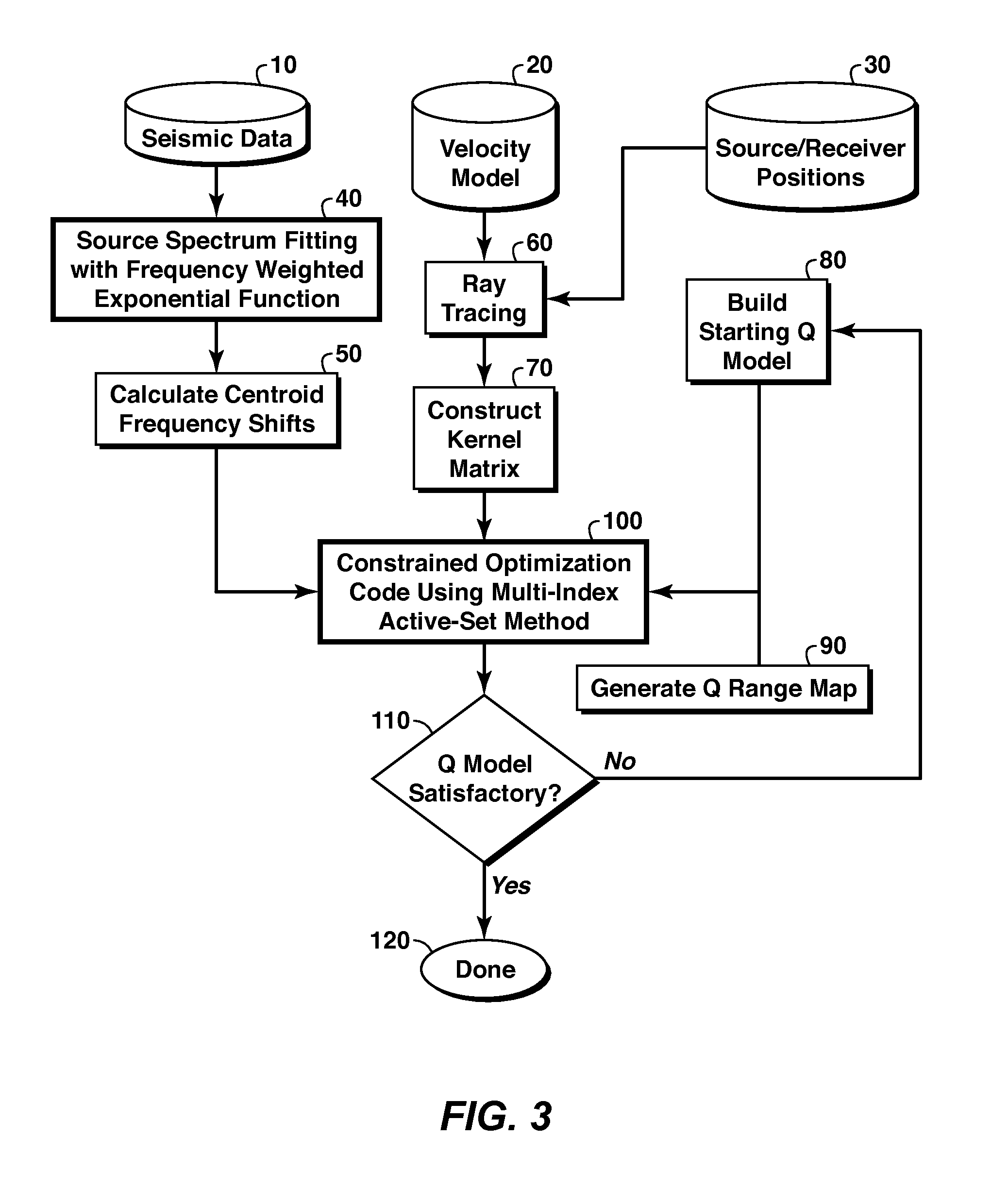 Q Tomography Method